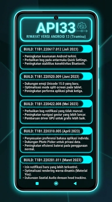 Riwayat Versi untuk Aplikasi api33 Anda